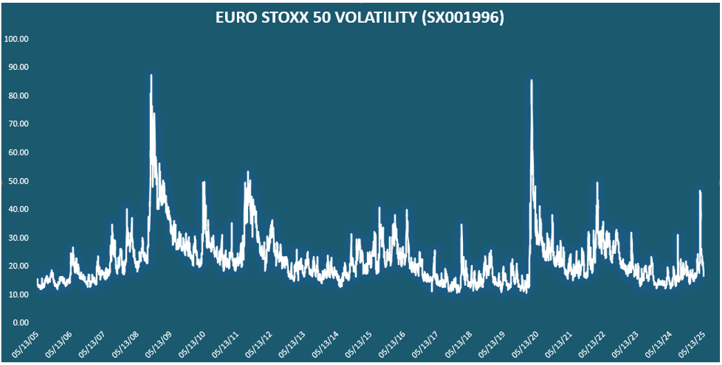 Spikes in Market Volatility Through the Risk Model Lens